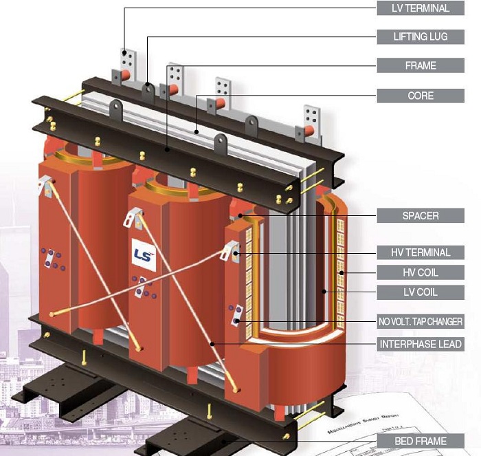 Máy biến áp khô Transfomer LS